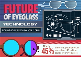 The Future of Eyeglasses Infographic
